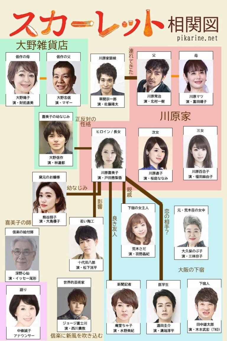 「スカーレット」新キャスト発表！注目の展開！