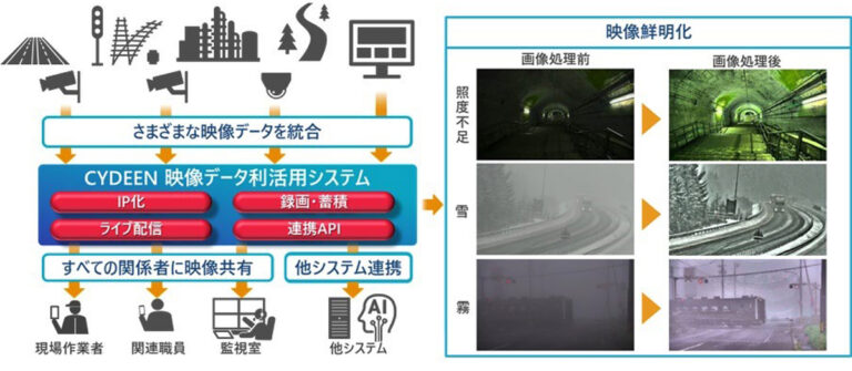 日立システムズとEIZO、映像データでインフラ支援！