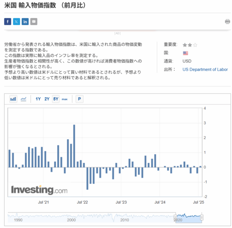 関税影響で株5～10%下落、強気相場へ転換か！
