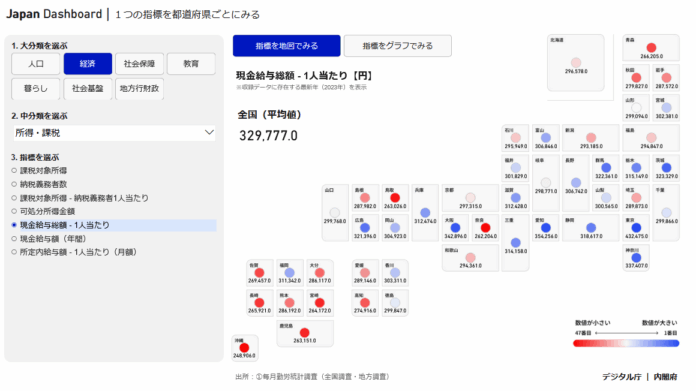 「日本の給与トレンドを可視化！デジタル庁の新ダッシュボード」