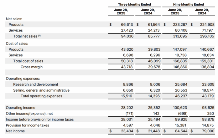 「Apple、AI投資拡大へ！2025年売上14兆円超計画」