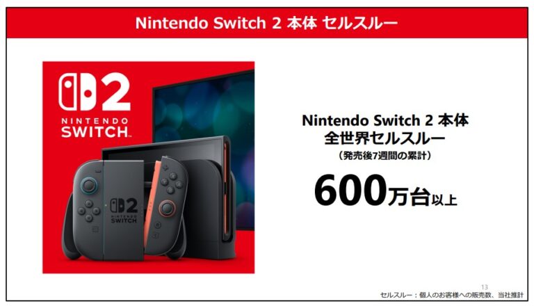 Switch2、販売600万台突破！任天堂の決算発表へ