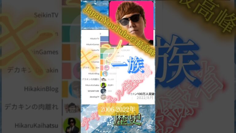 あのHIKAKINさん率いるキン一族チャンネル登録者推移#ヒカキン