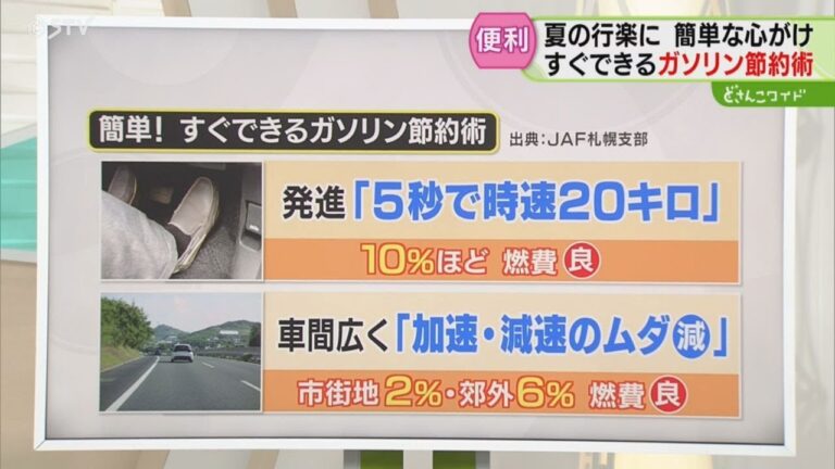 「ガソリン節約術！燃費改善法」