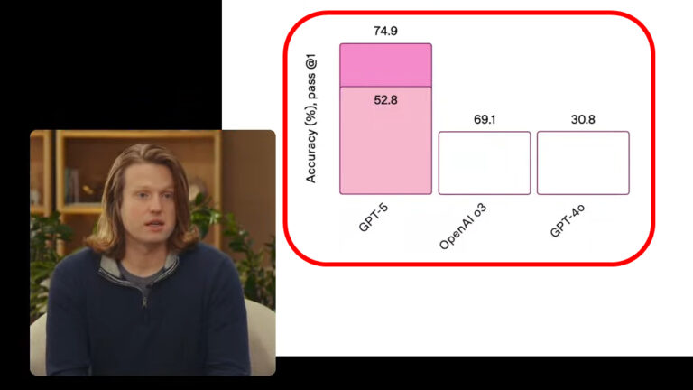 GPT-5発表時のチャートがむちゃくちゃすぎてAIによるバイブコーディングにちなんで「VIBECHART」と言われて炎上 – GIGAZINE