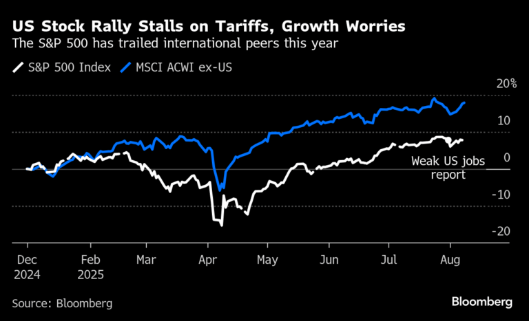「米株資金流出、MMFへ集中 – BofA」