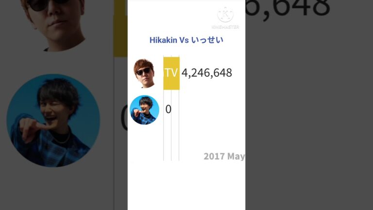 HikakinTV Vs いっせい 登録者推移！#subscribe  #hikakin  #issei #いっせい#チャンネル登録者推移#shorts