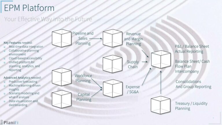 「Excelの未来: クラウドで進化するスプレッドシート」