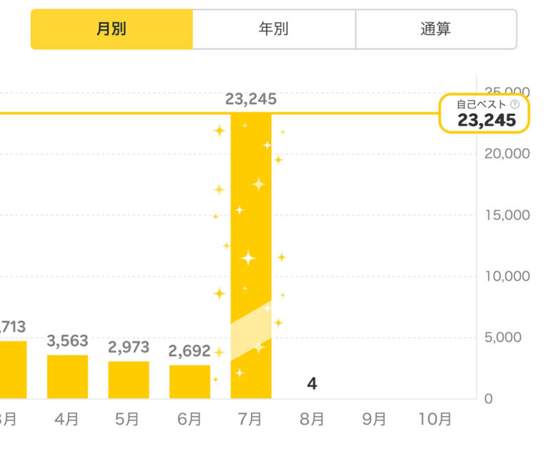 ニュース速報: トレンドを追う新情報！