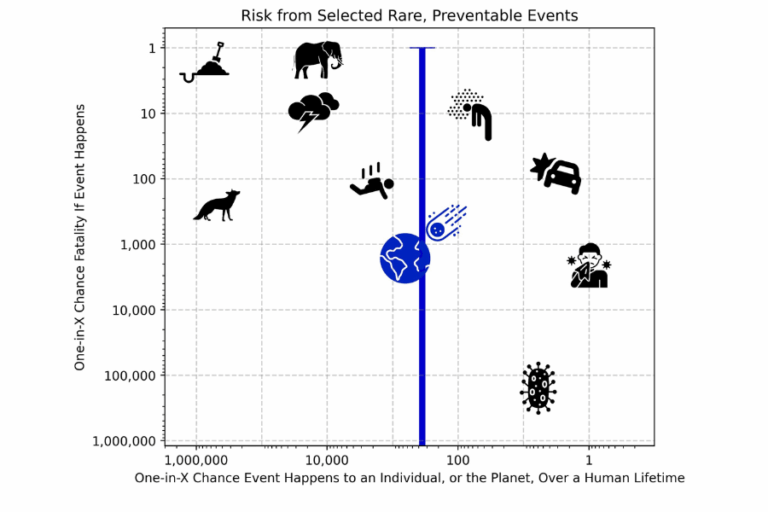 小惑星衝突、雷よりも高確率！