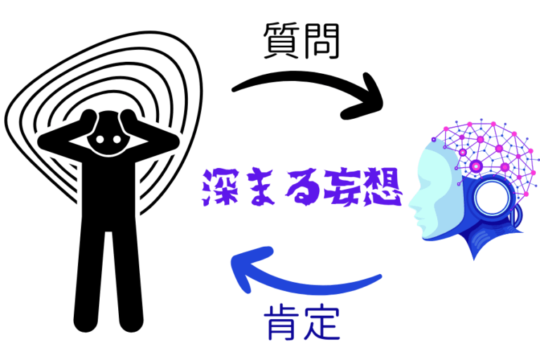 「AIが妄想促進？専門家が警鐘」