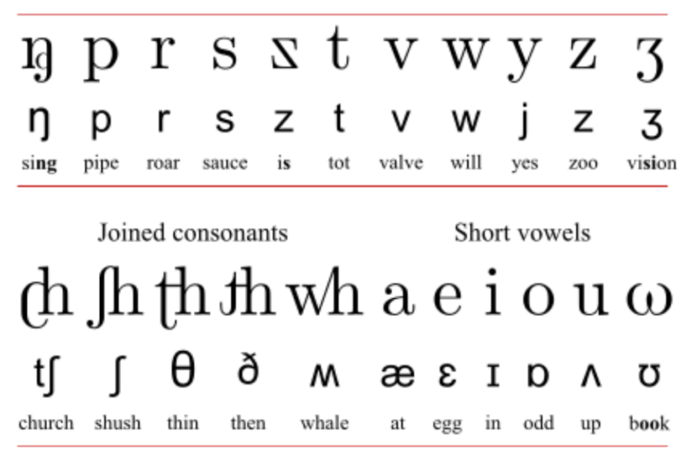 「幻のアルファベット」で育った子供たちの影響とは？