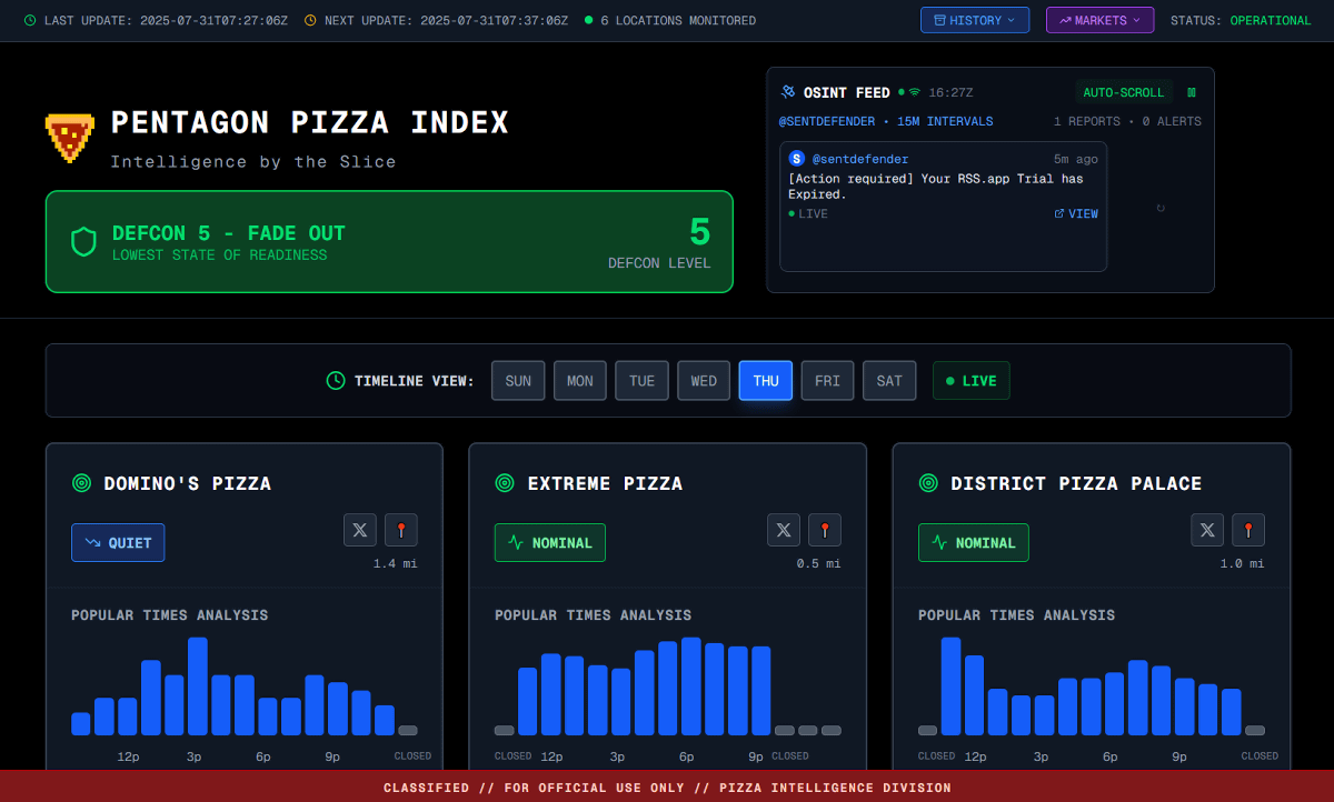 Pentagon Pizza Index