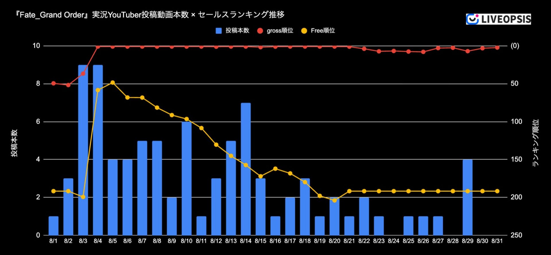 Fate/Grand Orderの10周年