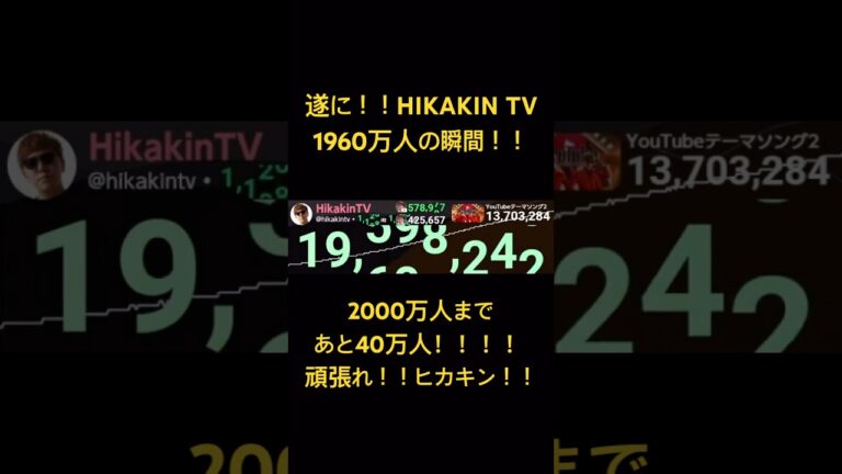 遂に！！HIKAKIN TV 1960万人達成の瞬間！！！！@MituComparisons #hikakin #ヒカキン #shorts